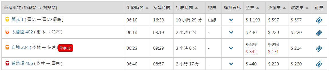 대만 여행 기차 노선표