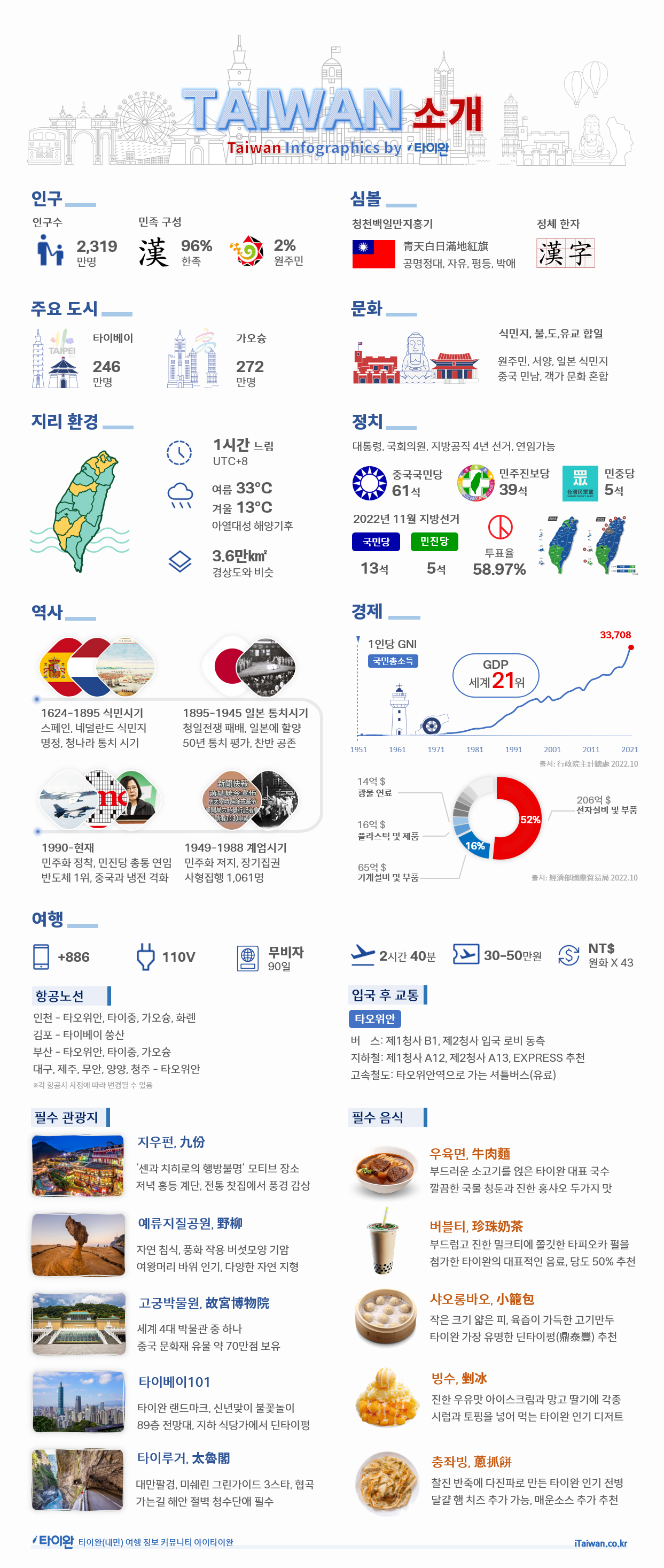 타이완(대만) 소개 정보 인포그래픽