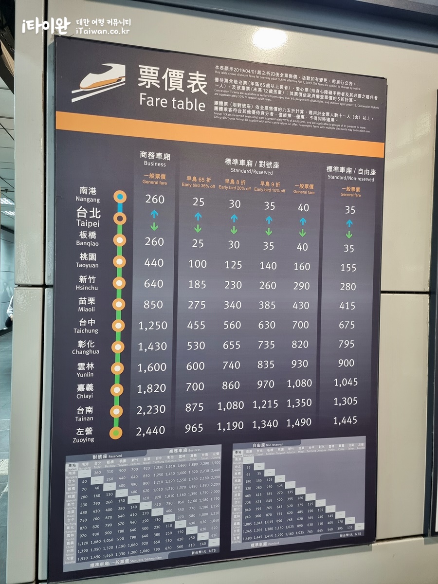 13일간 대만일주 여행기 4편 타이중-2 고속철도 가격표.jpg