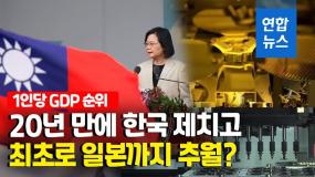 “대만 1인당 GDP, 올해 한국, 일본 추월”