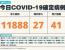[대만 뉴스] 코로나 확진자 연속 6주 감소, 4월이래 최저점